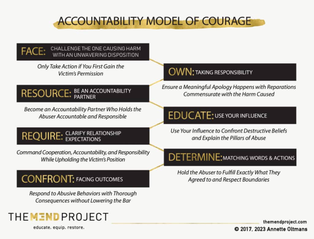 Holding Abusers Accountable While Maintaining Safety For Victims